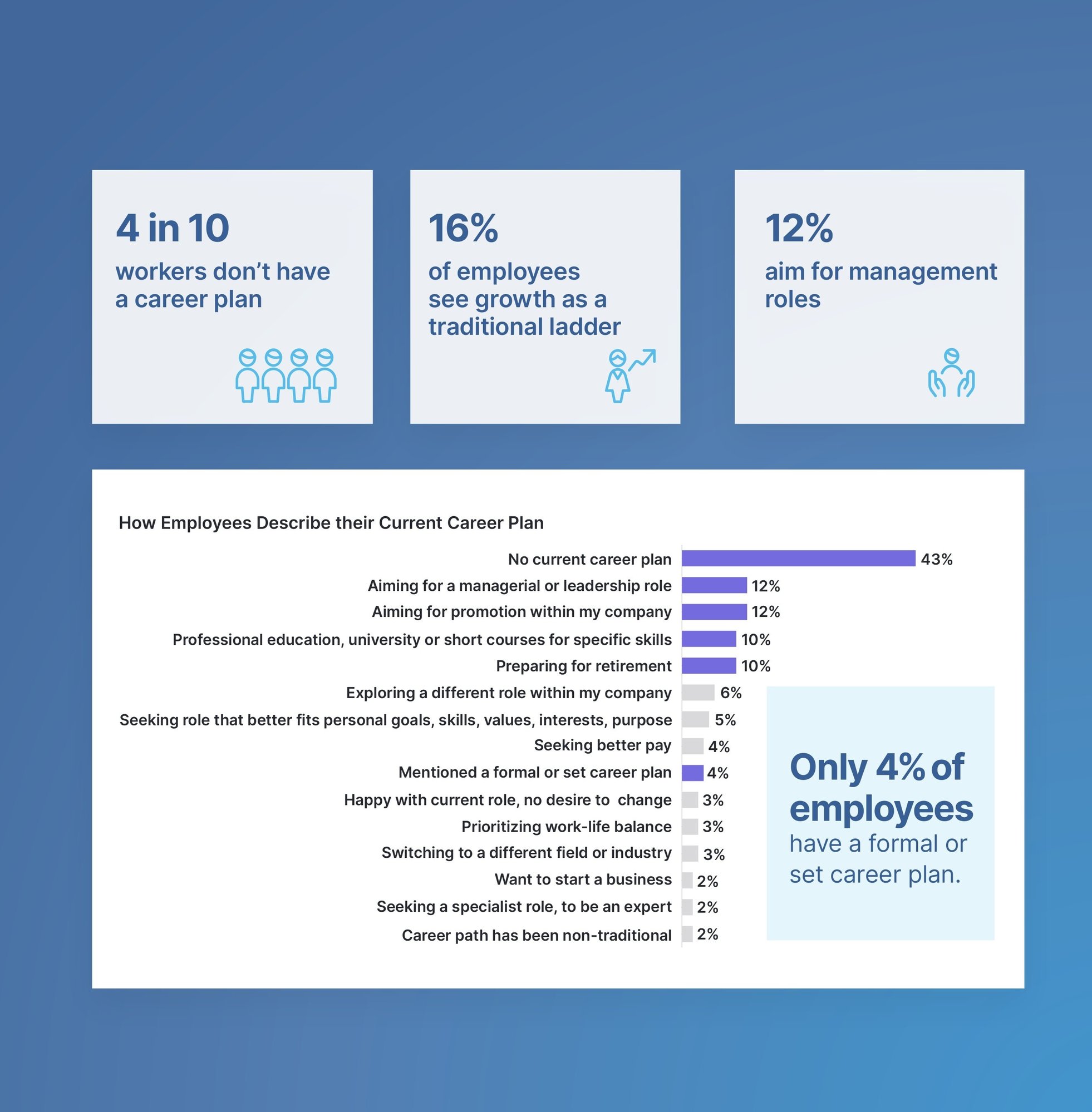 TS-RM-2025-State-of-Careers-Report 2_page-0005 TS-RM-2025-State-of-Careers-Report 2_page-0005