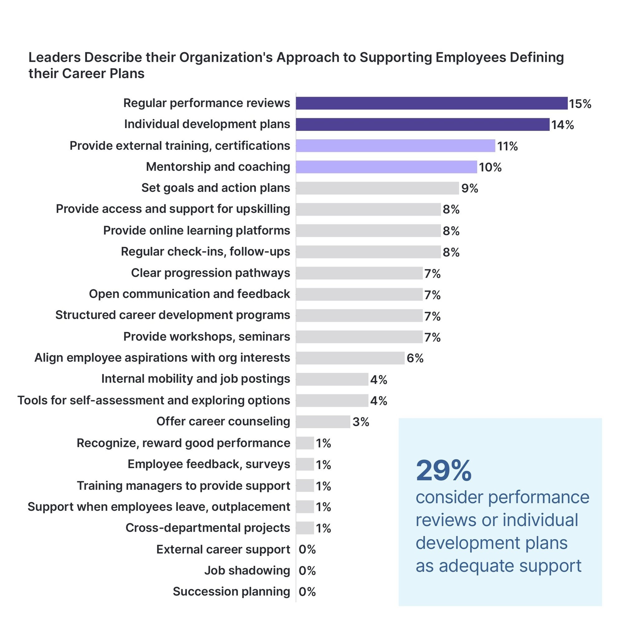 TS-RM-2025-State-of-Careers-Report 2_page-0007 TS-RM-2025-State-of-Careers-Report 2_page-0007